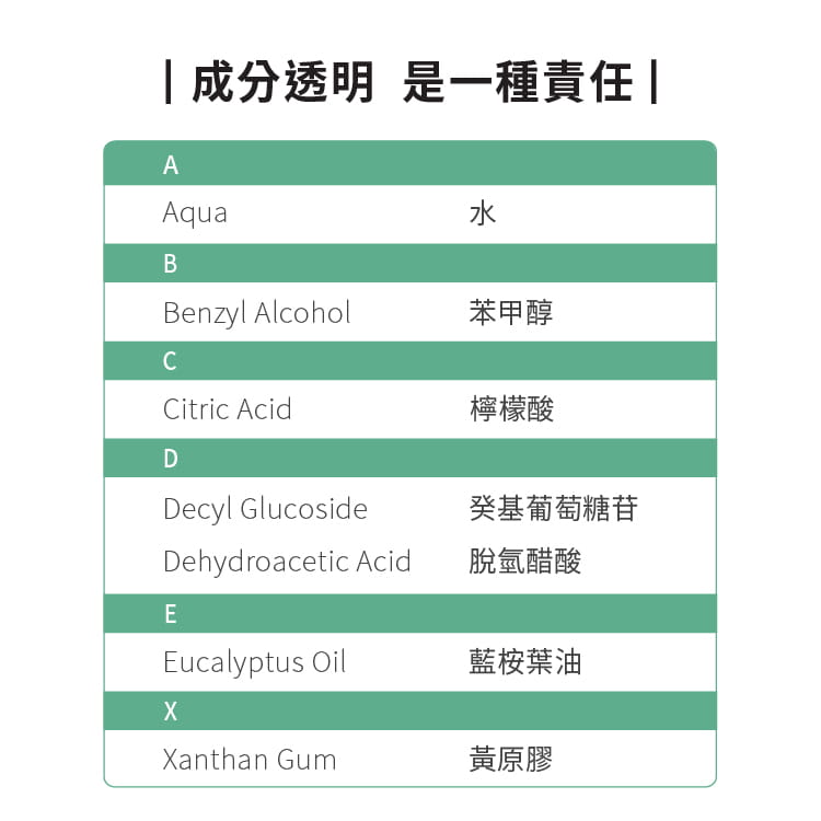 ecostore  環保浴廁清潔噴霧(500ML)-柑橘清香