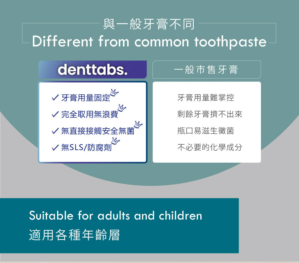 denttabs. 潔牙錠- 薄荷含氟