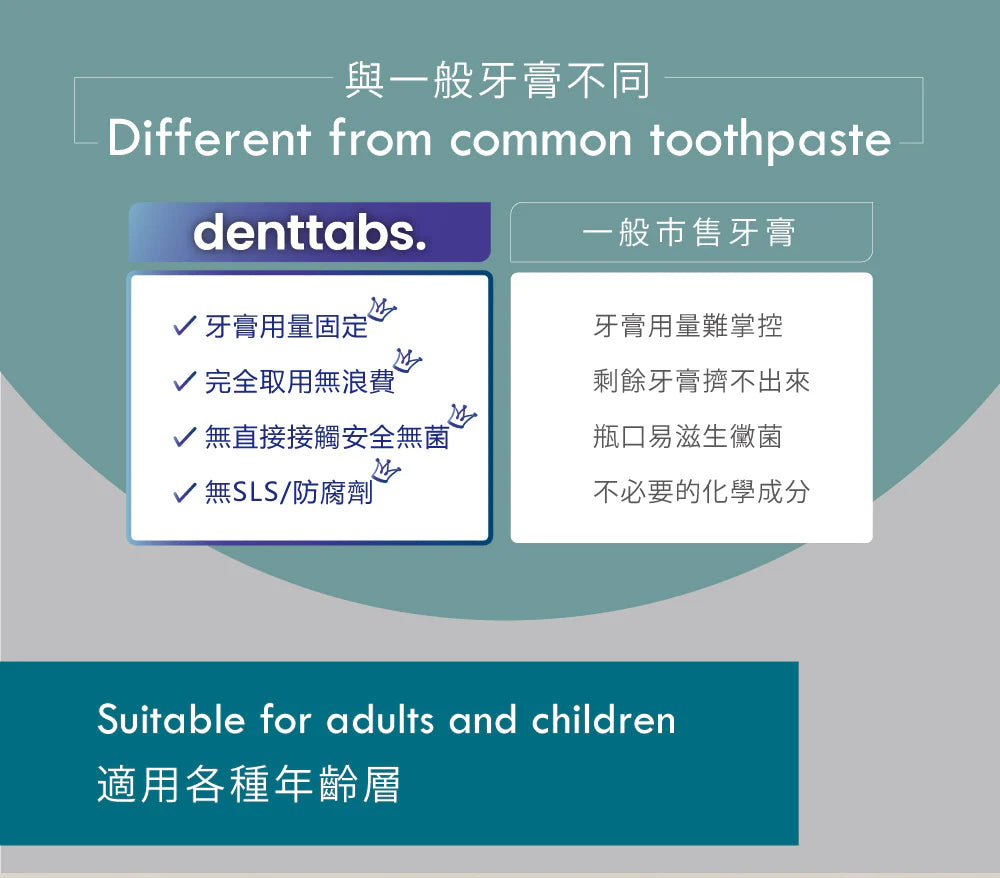 denttabs. 潔牙錠- 薄荷無氟