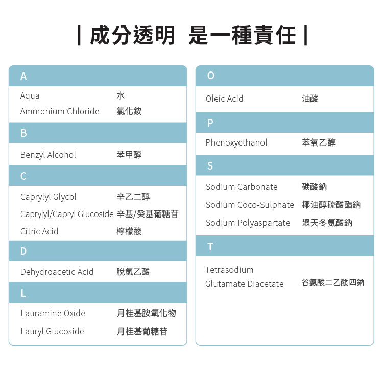 ecostore  環保洗碗精(500ML)-抗敏無香